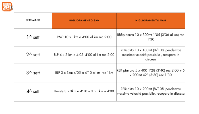 Tabella di programmazione