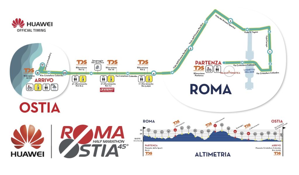 ANALISI PERCORSO MEZZA MARATONA ROMA OSTIA RunningZen