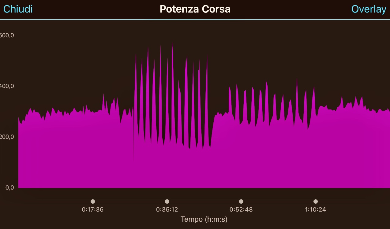 Analisi della potenza e misurazioni della potenza